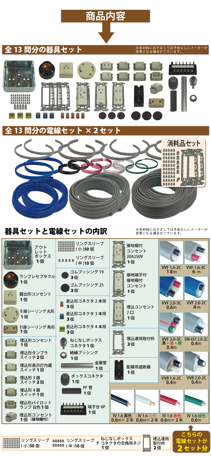 電気工事士 2種 工具セット (2回練習分) 応援パックなし 全13問分の